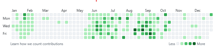 2025 在離職後比較有時間自己開發, 希望 2026 可以維持這個習慣