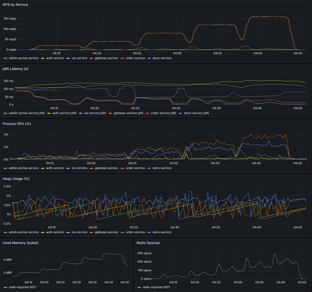 Grafana