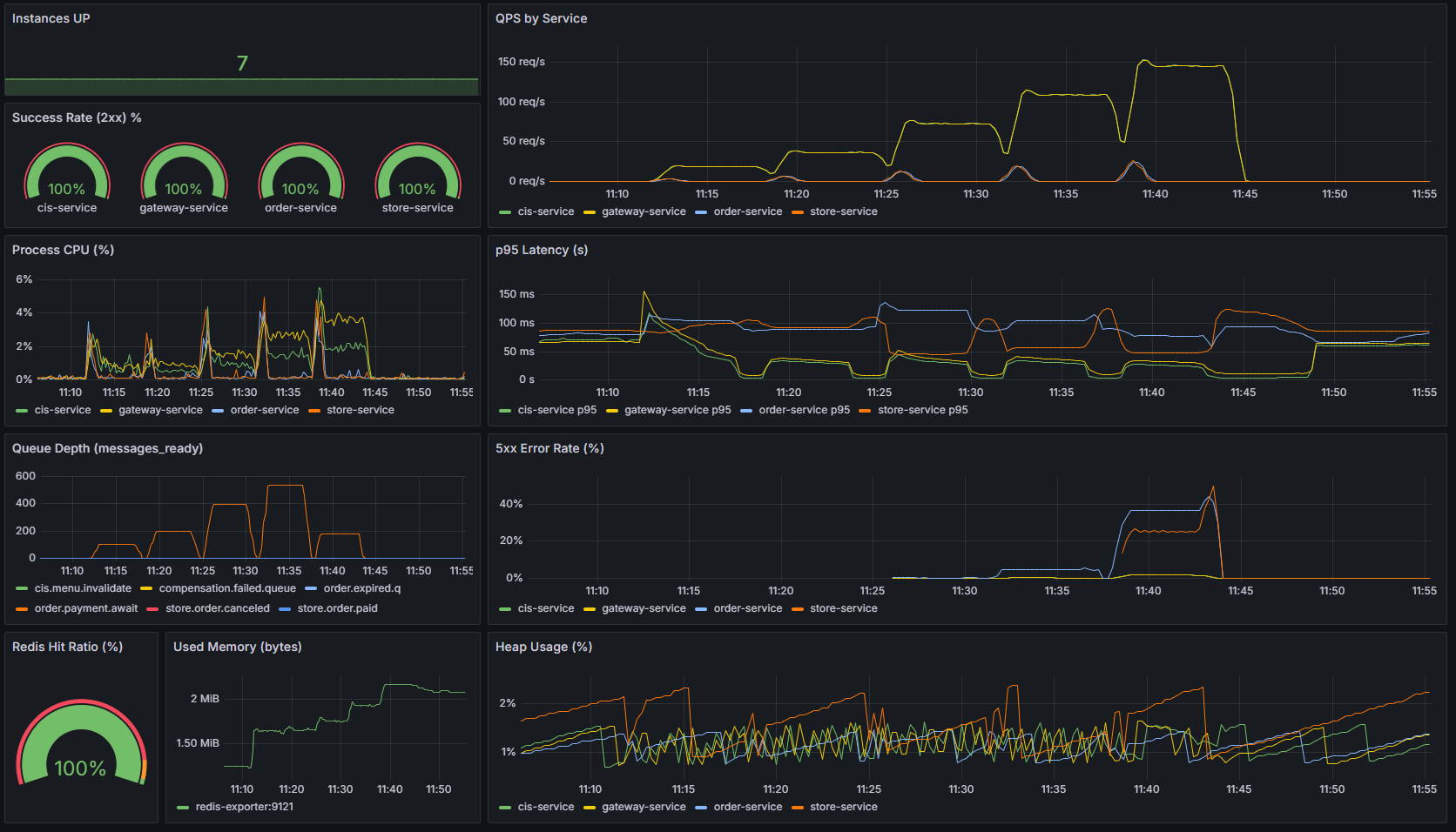 Grafana