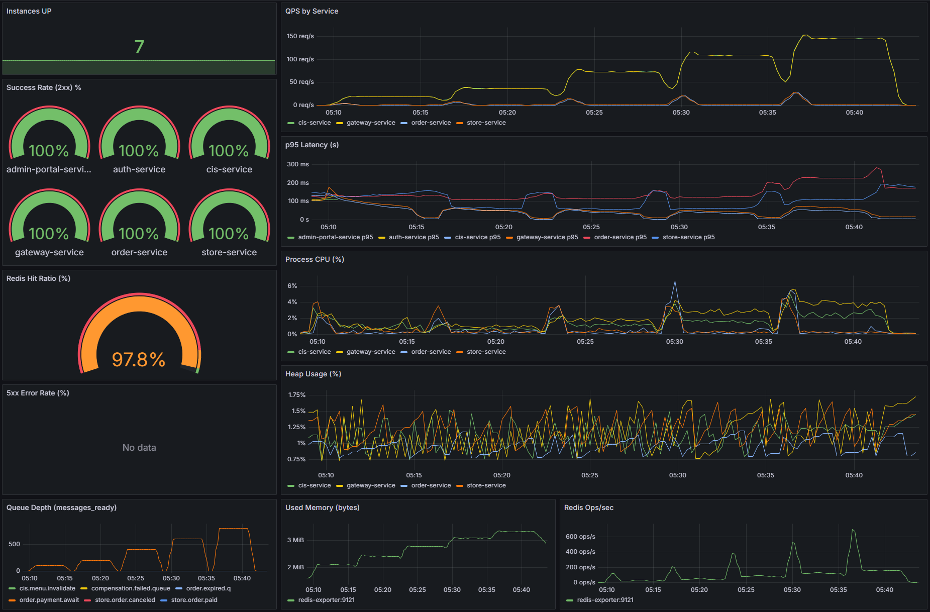 Grafana