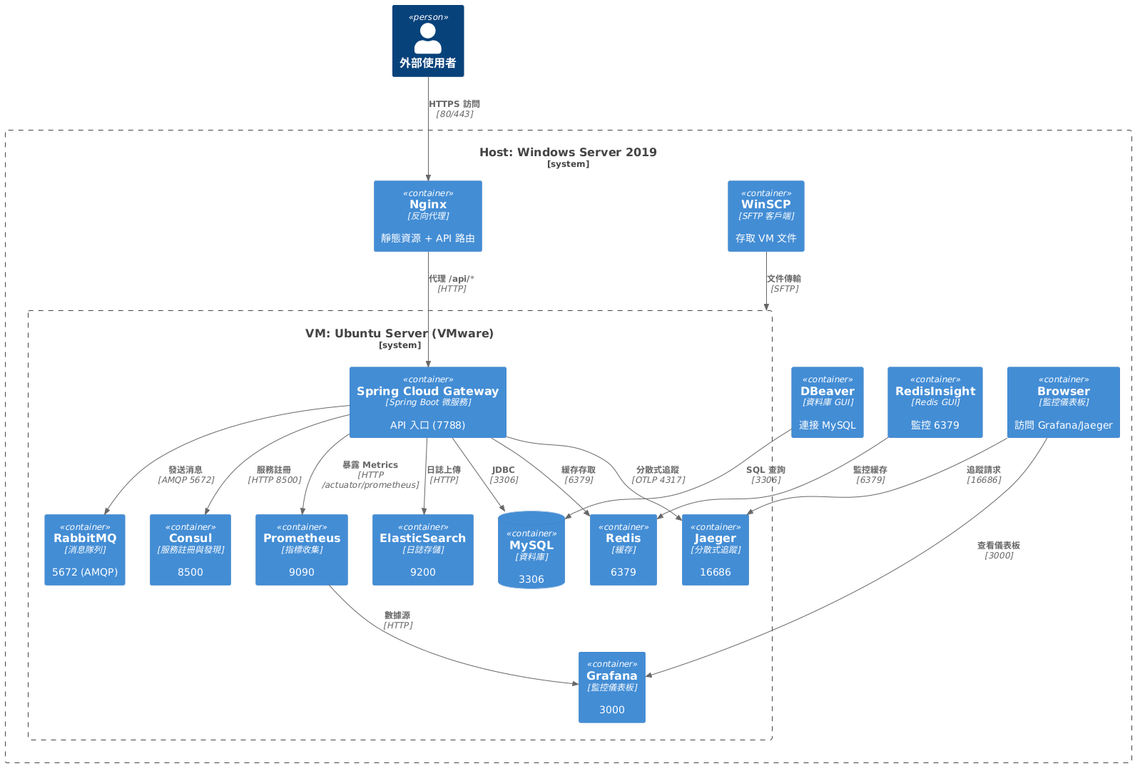 Colorly | 2. Colorly 架構介紹