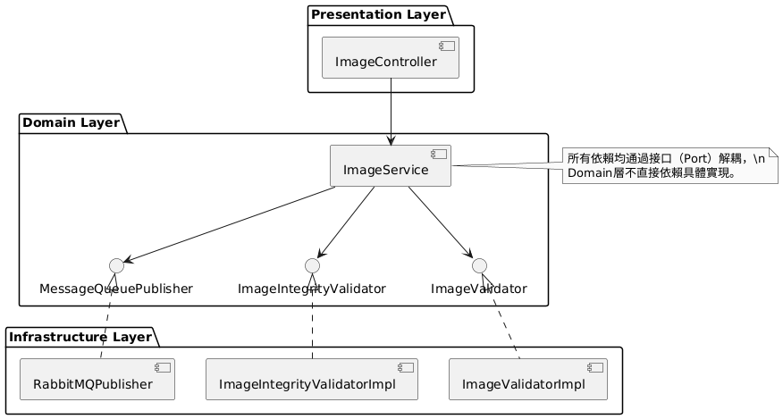 Image-Service 依賴關係設計