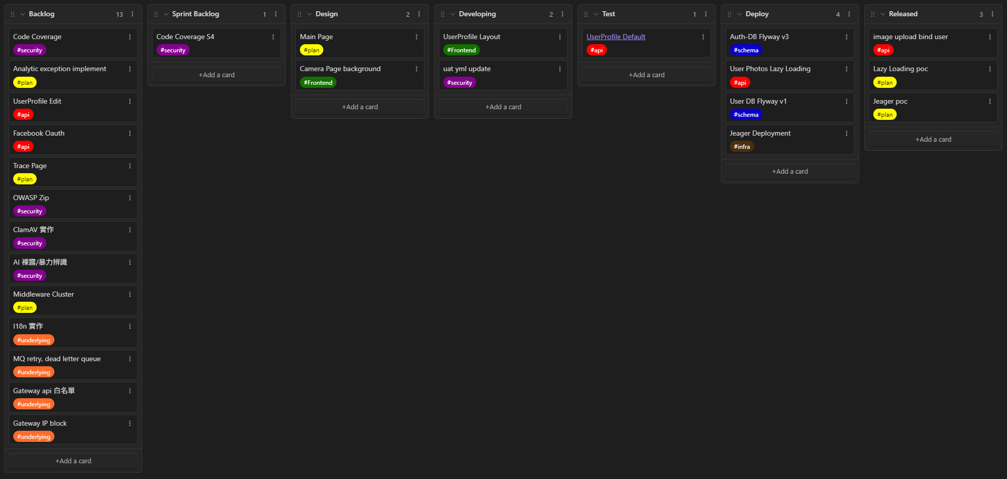 Colorly | 4. 軟體開發生命週期 (Software Development Life Cycle, SDLC)